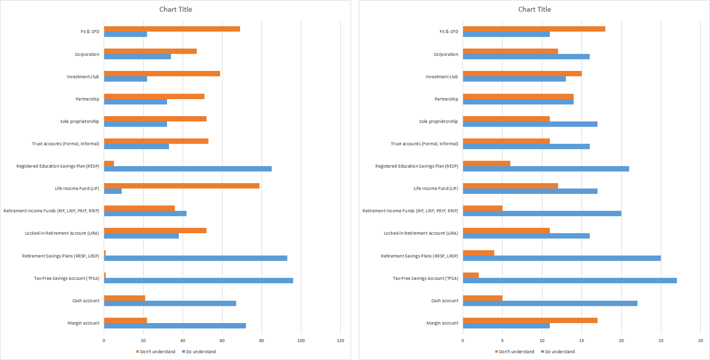 User survey results