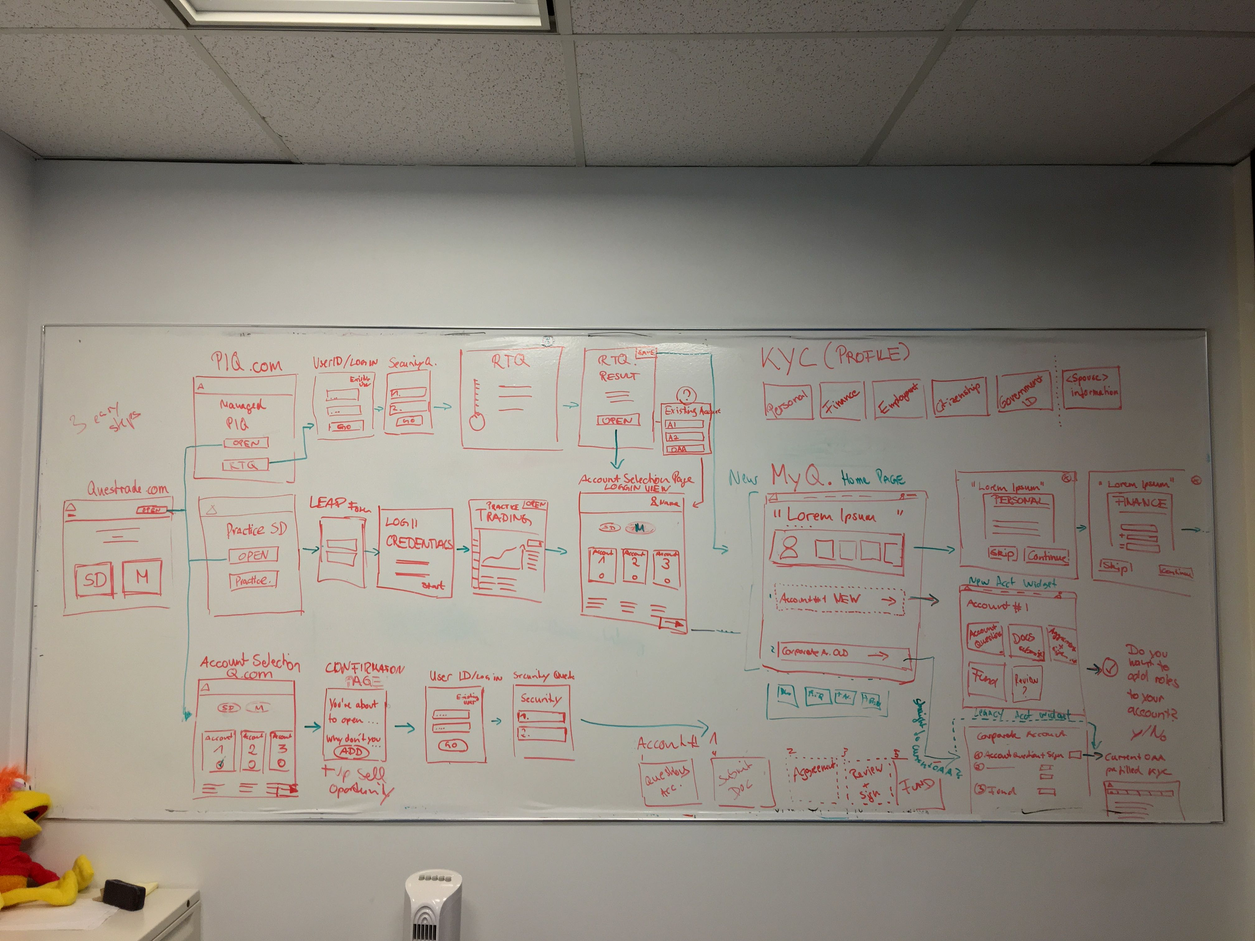 Whiteboard sketching
