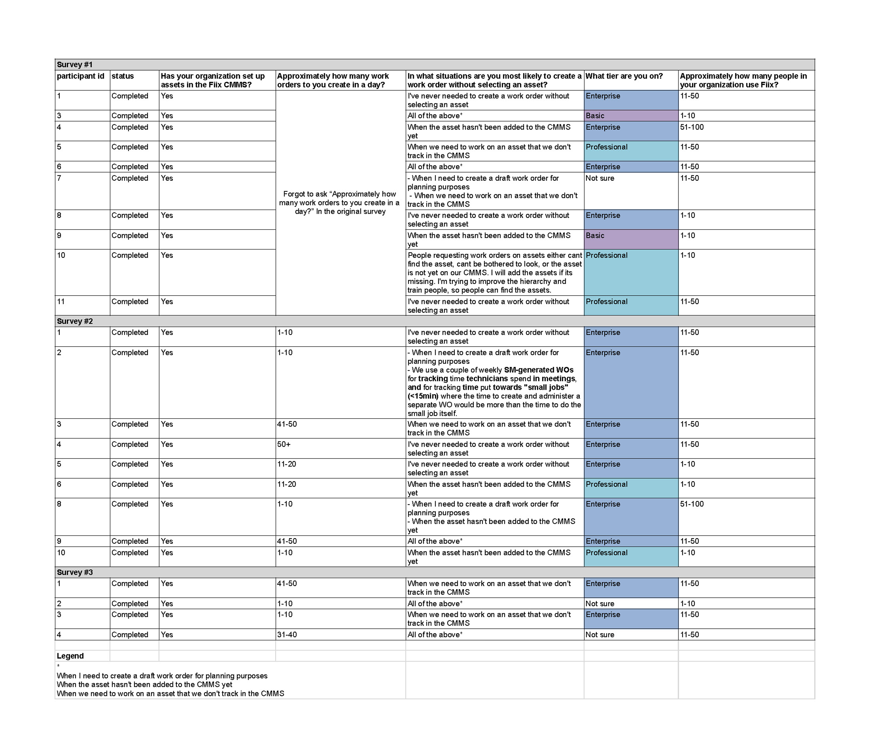 Customer survey results