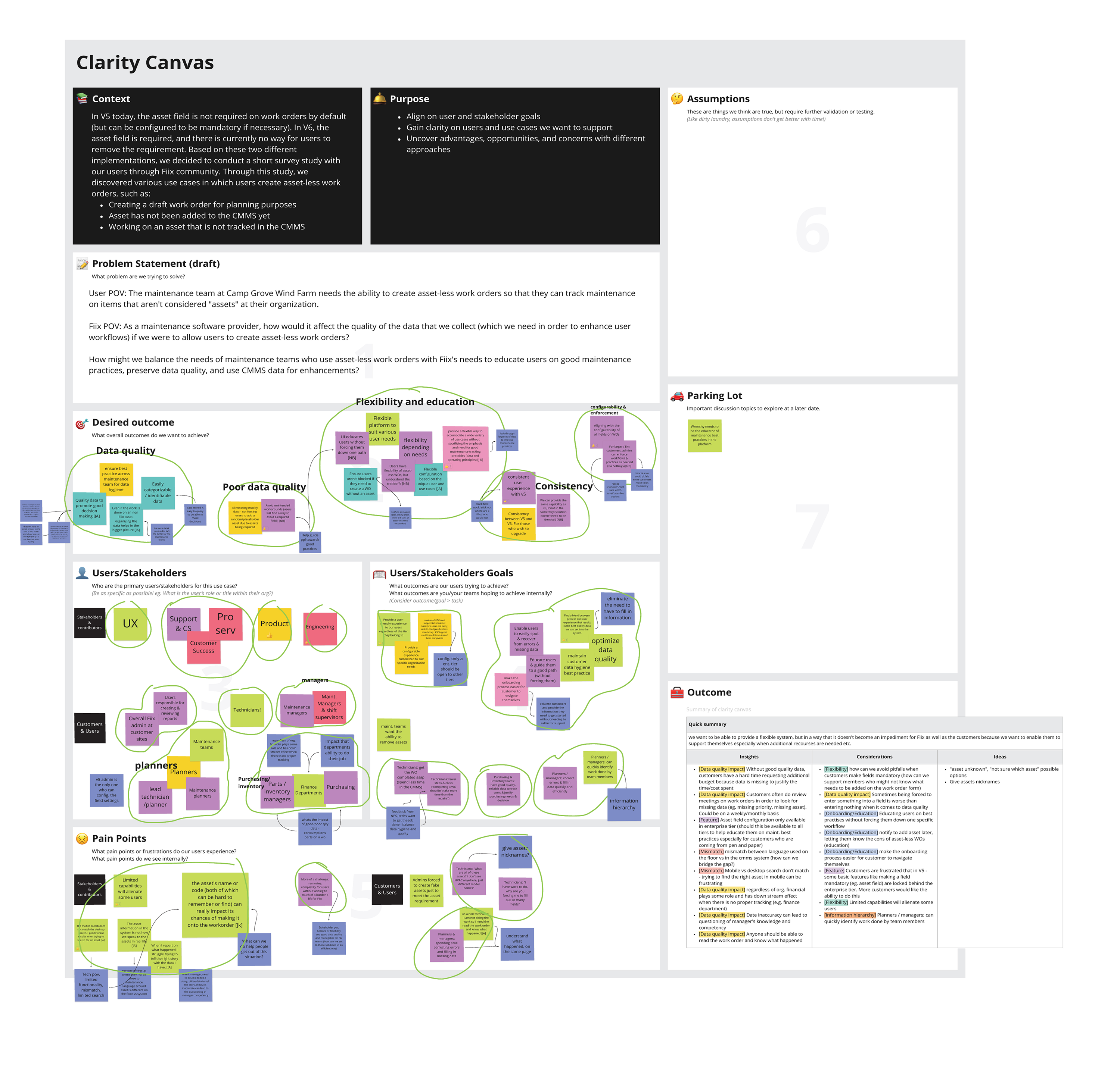 Clarity canvas