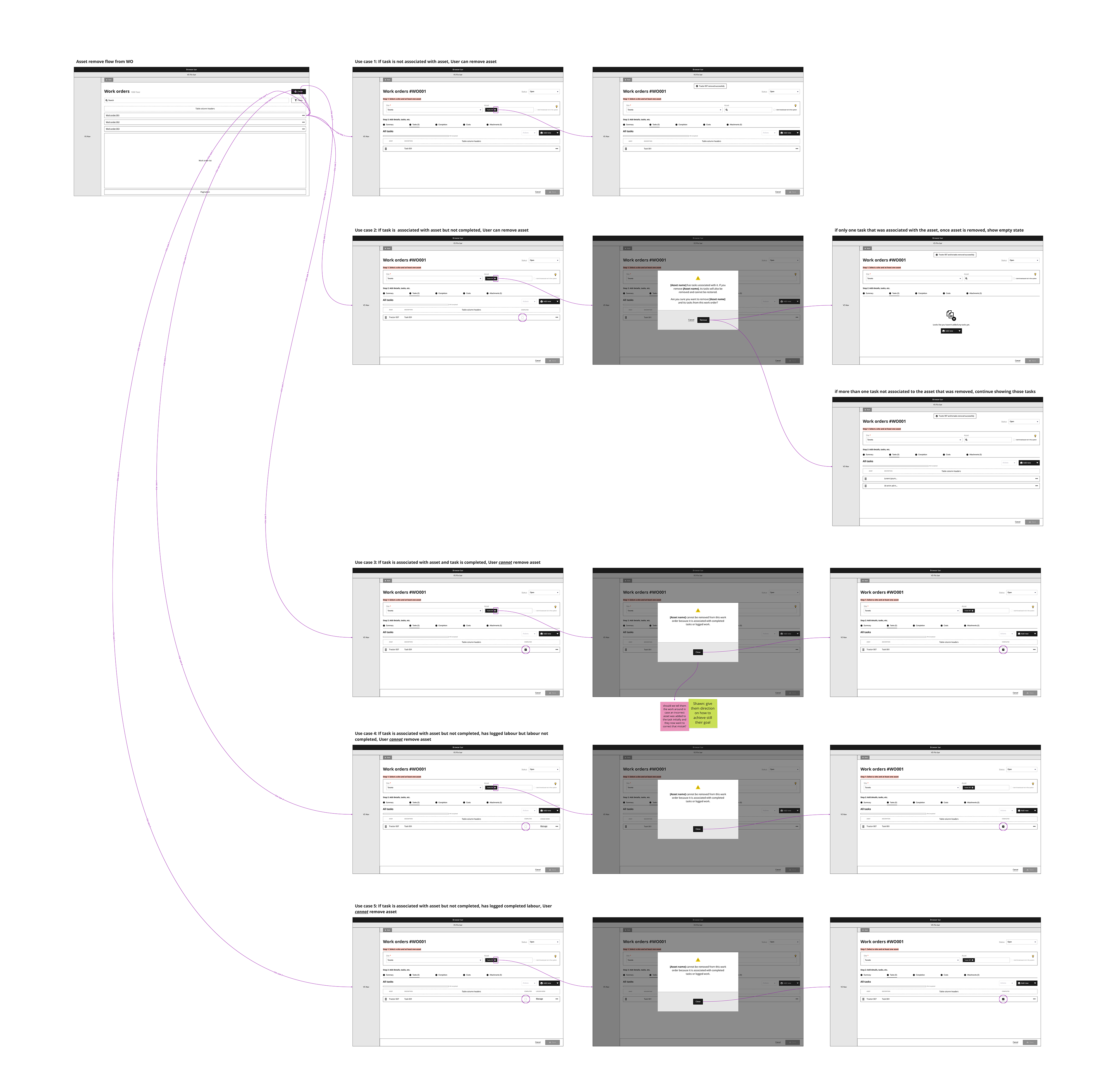 Wireframes